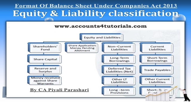 new balance sheet format as per companies act 2013